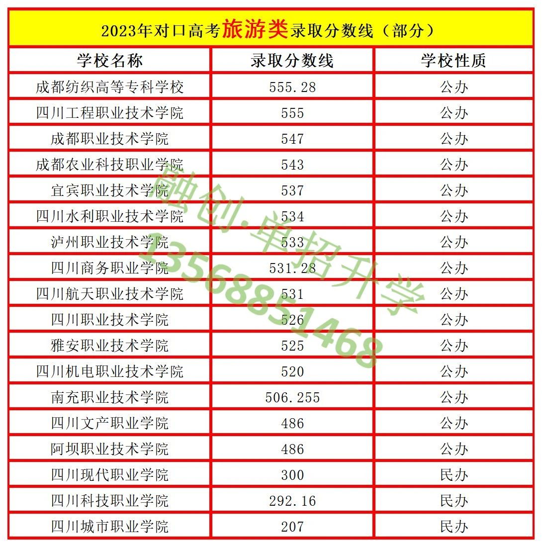 四川融創(chuàng)單招