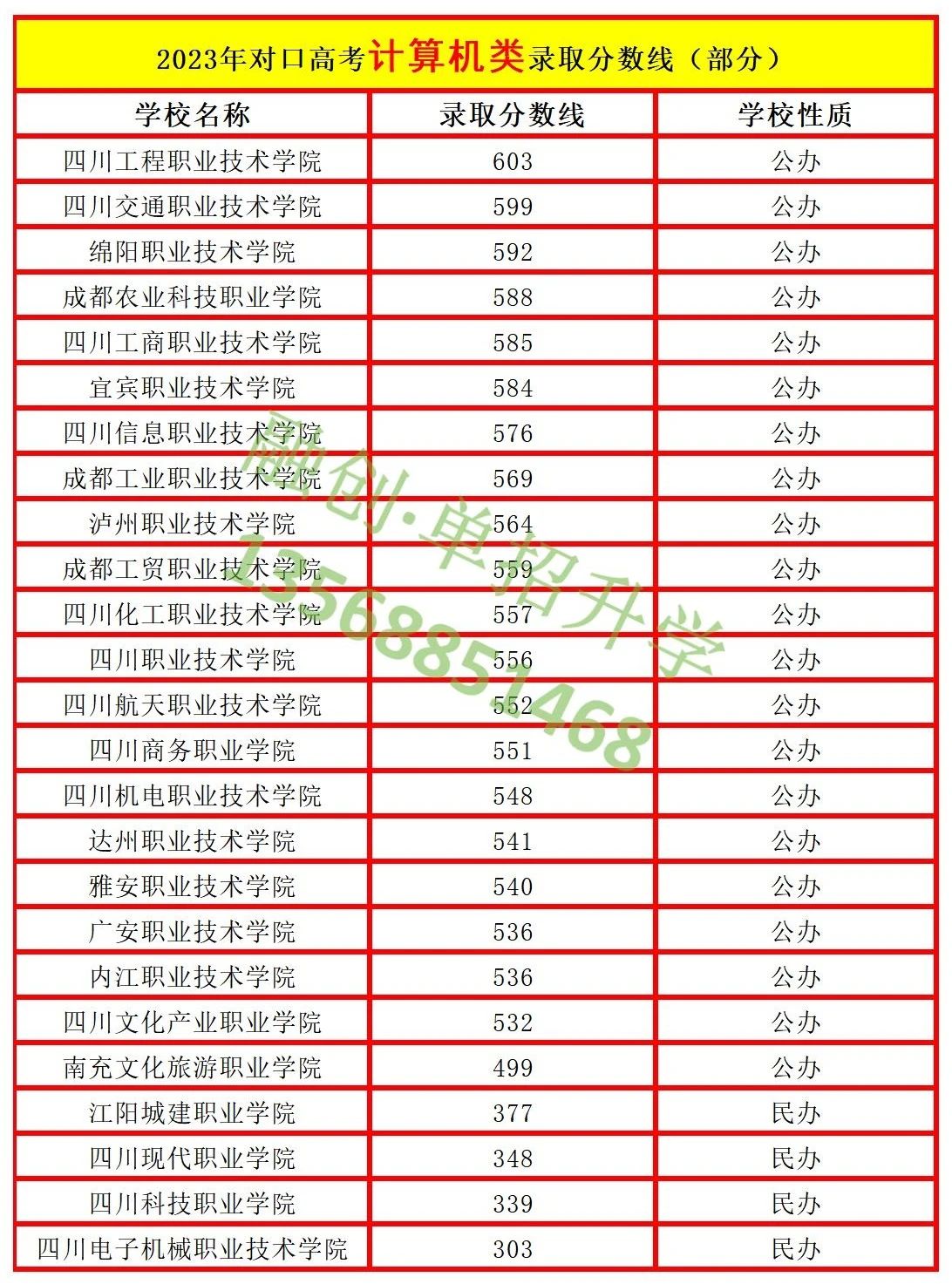 四川融創(chuàng)單招