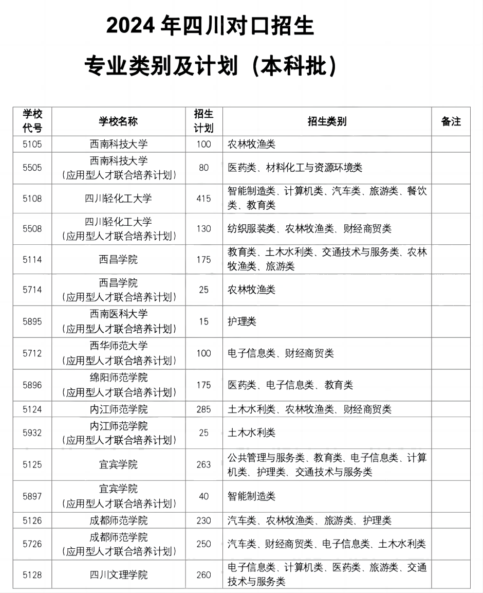 2024年四川對口高考本科批及?？婆猩媱?/>       </div></a>
      <div   id=