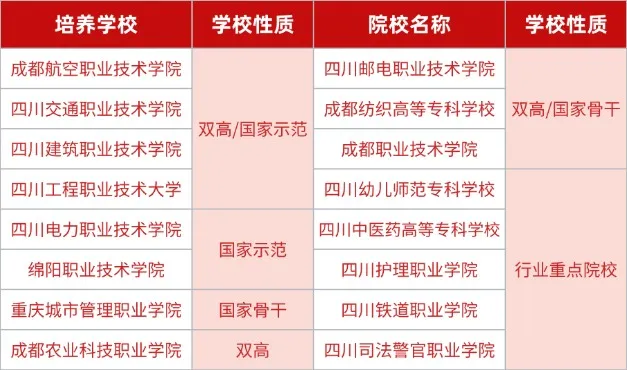 重要消息！2025年四川單招“名?！倍ā靶！迸囵B(yǎng)——24年單招原題免費(fèi)測試